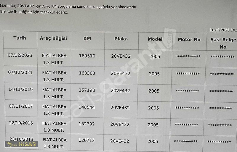 HİSAR OTOMOTİV'DEN VADE TAKAS OLUR TÜM K.KARTLARINA 12 AY TAKSİT