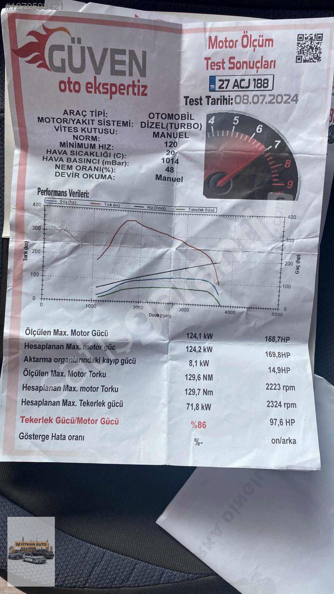 Cıtreon Berlingo 1.6 HDI