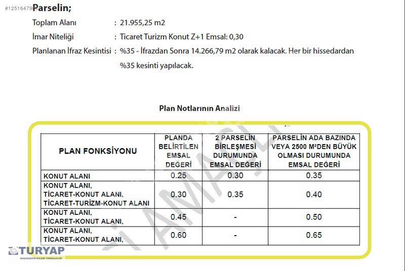 فرصه بيع ARNAVUTKÖY YENİŞEHİR DENİZ MANZARI || TURİZM +TİCARİ ||